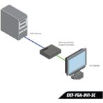 EXT-VGA-DVI-SC