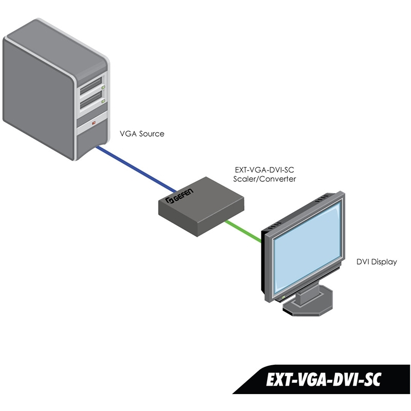21_5 EXT-VGA-DVI-SC - Image 1