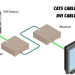EXT-DVI-1CAT5-SR